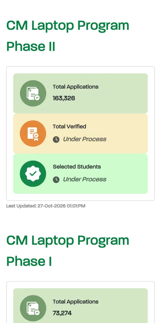 Live counts: 163,326 Phase II applications under process Step 3 of 6: Live counts: 163,326 Phase II applications under process