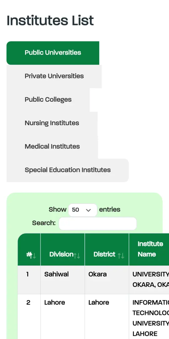 Search the official list of included institutes Step 6 of 6: Search the official list of included institutes