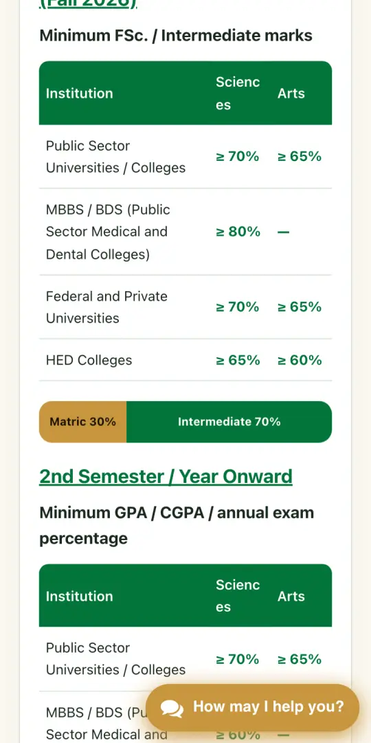Step 3 of 4: Check the minimum Intermediate marks for your institution
