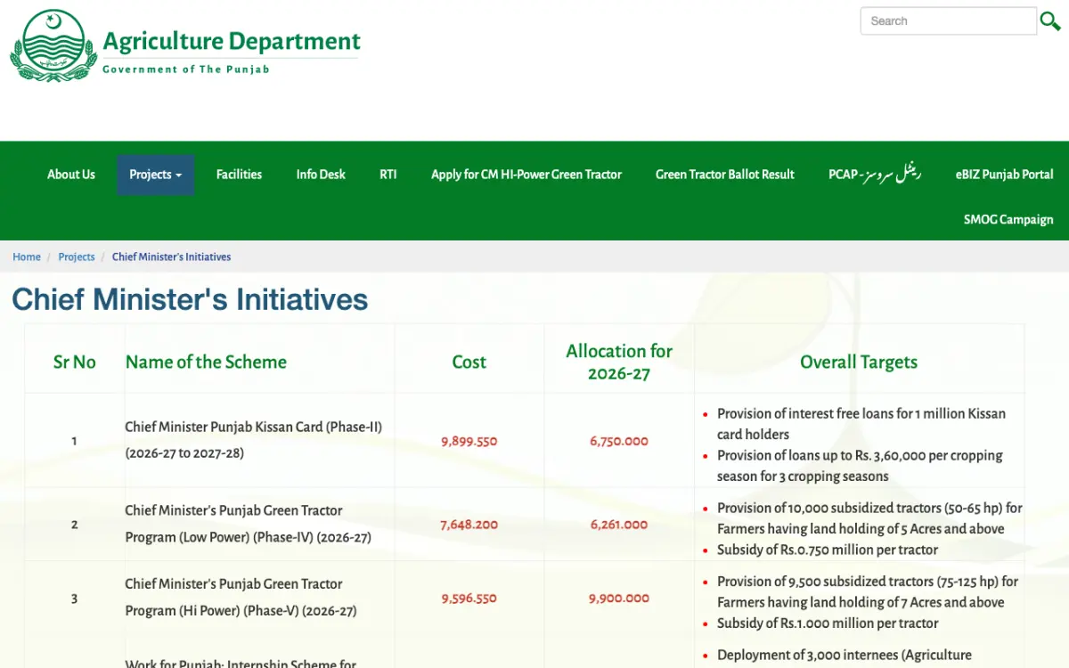 Punjab Agriculture Department Chief Ministers Initiatives table listing Green Tractor Phase IV and Phase V