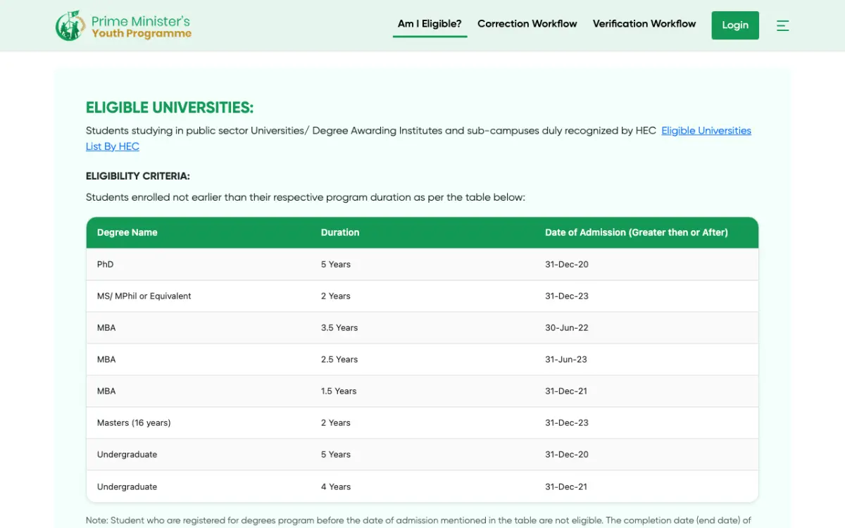Eligibility page of the official PMYP Laptop Scheme portal run with HEC Eligibility page of the official PMYP Laptop Scheme portal run with HEC